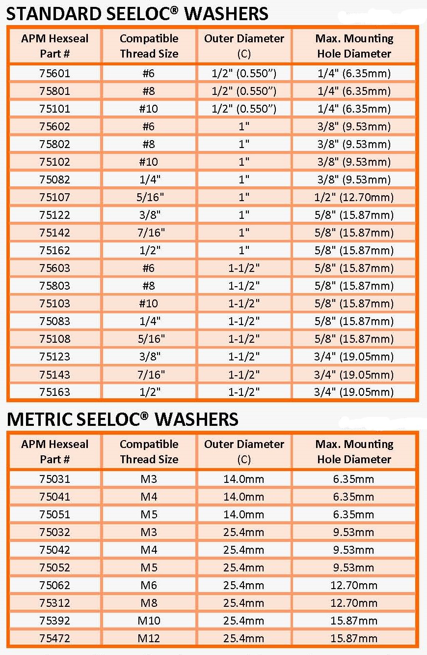 APM Hexseal Air Tight Sealing Washers Concept Fasteners